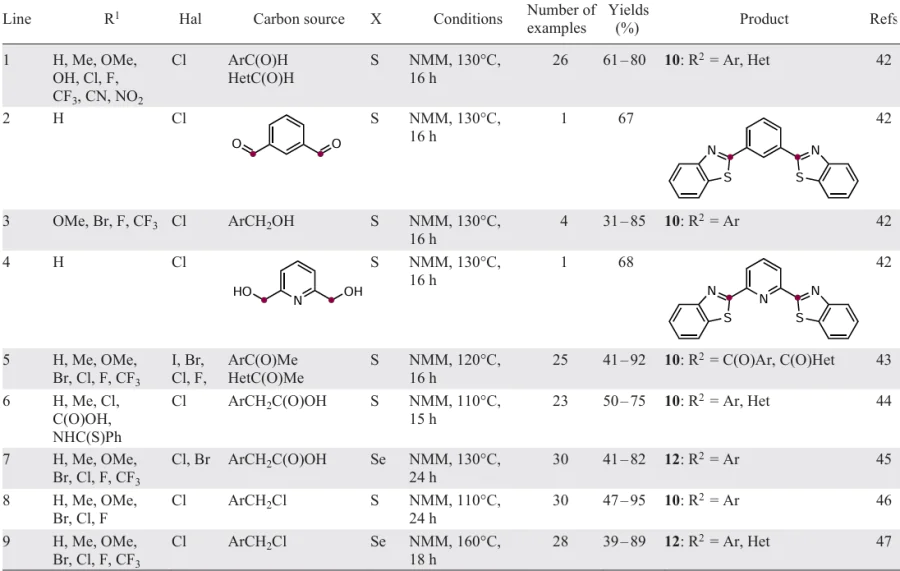 Synthesis of benzothiazoles и benzоselenazoles from halonitroarenes, chalcogen (S or Se), and carbon atom sources (see Scheme 27)