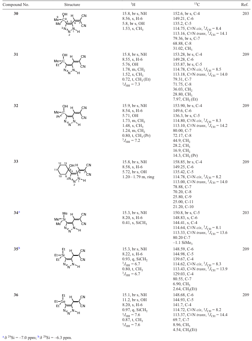  1H, 13C and 29Si NMR chemical shifts (ppm) and coupling constants (J, Hz) of 1,2,3-triazole dicyanoalkylidenes 30 – 36 (DMSO-d6)