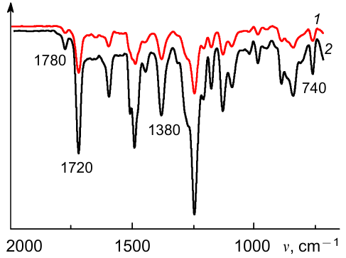 IR spectra of R-BAPB PI-powders, synthesized by thermal (1) and chemical imidization methods (2).167 Published with permission from Wiley.