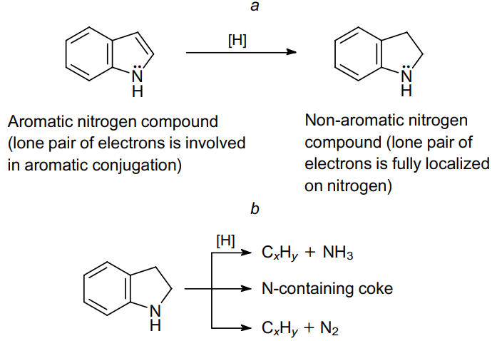 Scheme of indole conversion in the presence of a hydrogen donor to give dihydroindole, a compound with a high poisoning effect with respect to acid sites (a), and possible pathways for further transformations of the product.233 Published with permission from Springer.