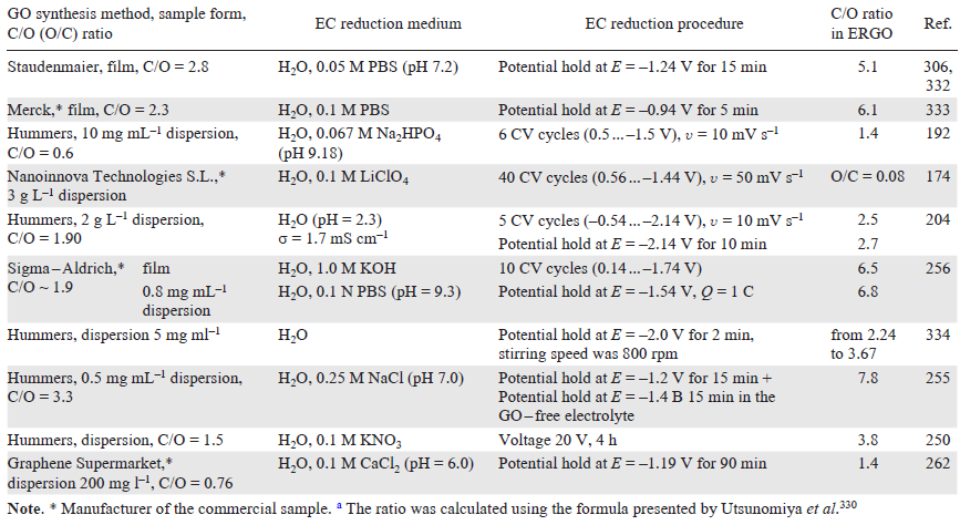 Table 11 (continued)