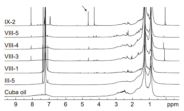 1H NMR Spectra (700 MHz) of the Cuban oil and extracted samples from the oil-containing rocks (specified as III-5, VIII-1, VIII-3, VIII-4, VIII-5, IX-2) in CDCl3. Reproduced from Rakhmatullin et al.[47] under the CC BY-NC 4.0 International Public License.