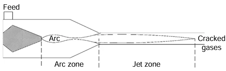 Modified design of the reactor for the conversion of methane to acetylene