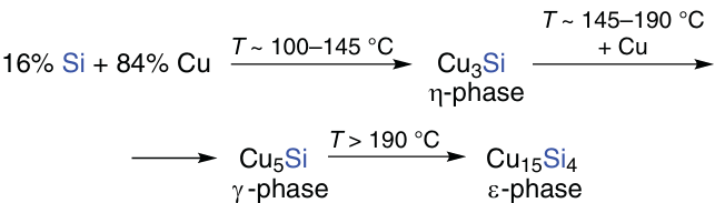 An alternative sequence of transformations during the solid-phase reaction of silicon with copper.115