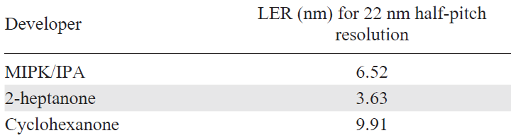 Effect of developer on LER of the pattern for fullerene-based resists.160
