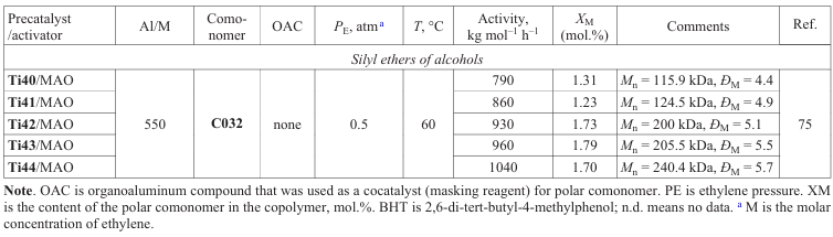 Table 1 (continued)