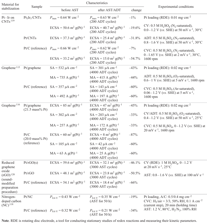 Table 3 (continued)