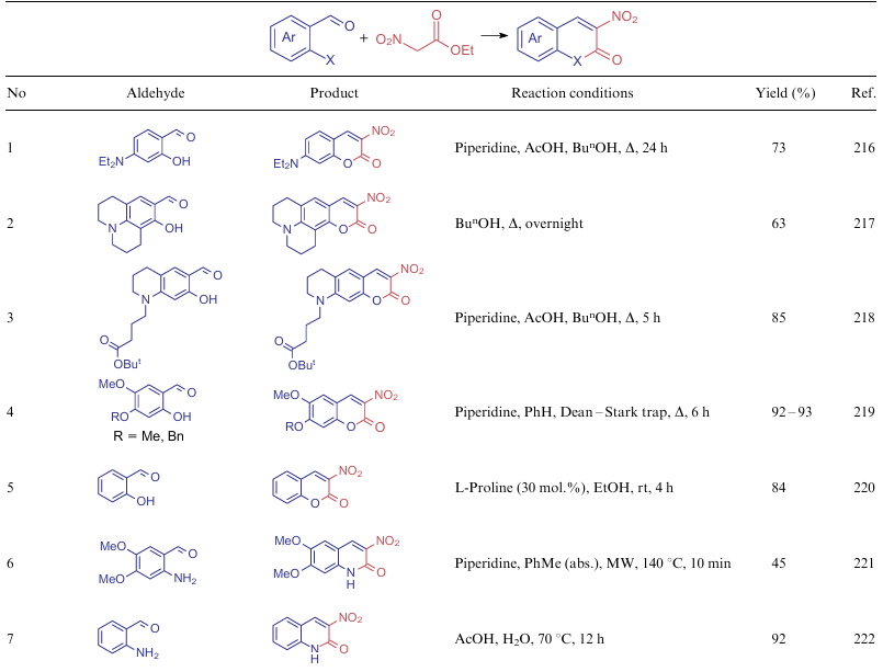 Cycloaddition reactions involving ethylnitroacetate (6a)