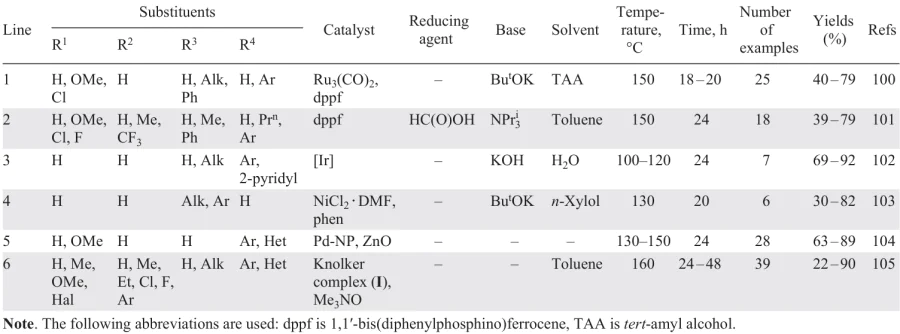 Synthesis of quinolines from ortho-nitrobenzyl alcohols with aliphatic alcohols (see Scheme 84)