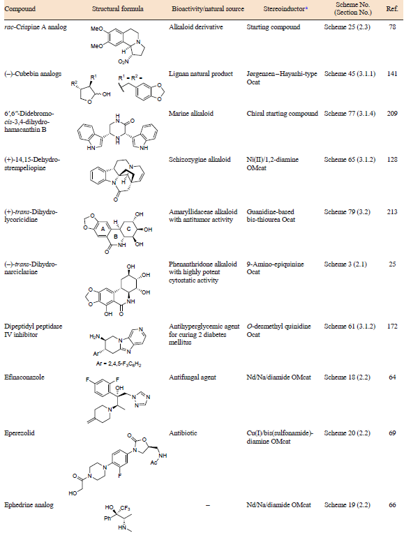 Table 1 (continued)