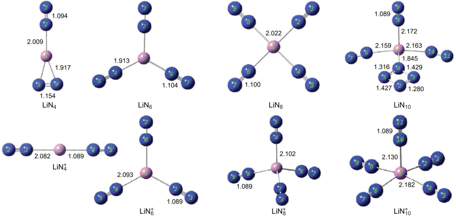 Molecular structures of the most stable isomers of LiN4, LiN6, LiN8 and LiN10 (upper row) and the corresponding single-charged cations (lower row). The metal–nitrogen and nitrogen–nitrogen bond lengths are given in Å[36]. Published in accordance with the Creative Commons Attribution-NonCommercial 3.0 Unported License.