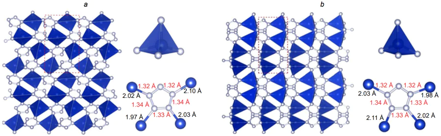 Fragments of the crystal structure of stable CuN5 phases with \( P2_{1}2_{1}2_{1} \)(a) and \( P21/с \)-CuN5 (b) FSGSs. The copper–nitrogen and nitrogen–nitrogen bond lengths are given in Å[155]. Published in accordance with the Creative Commons License CC BY-NC 4.0.