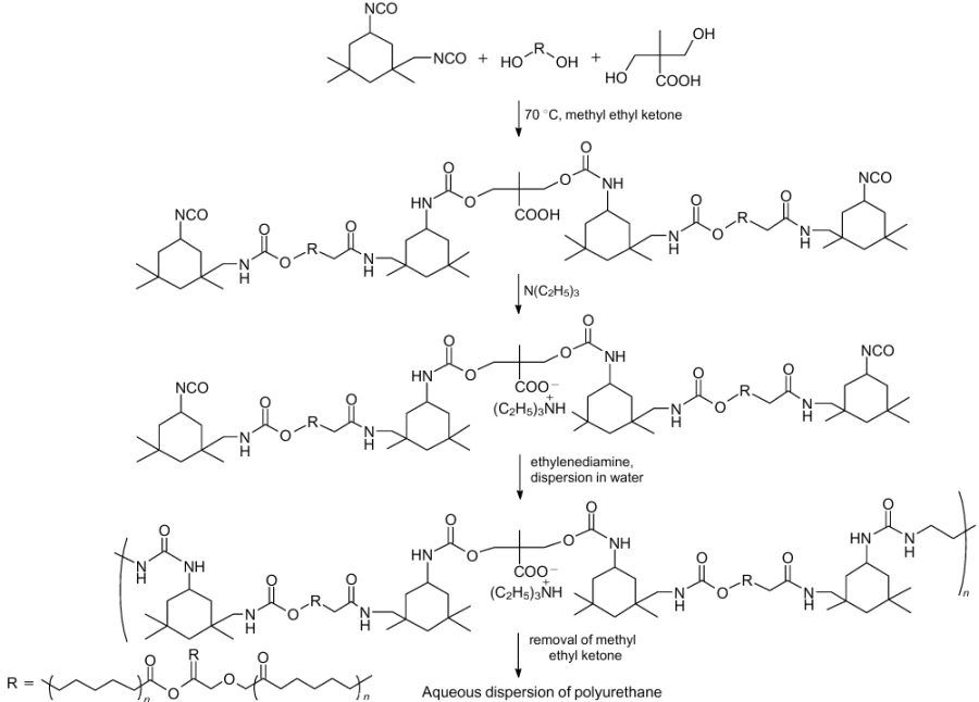Scheme of the synthesis of aqueous dispersions of poly urethanes.