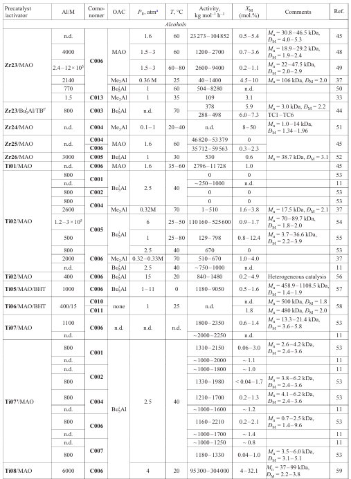 Table 1 (continued)