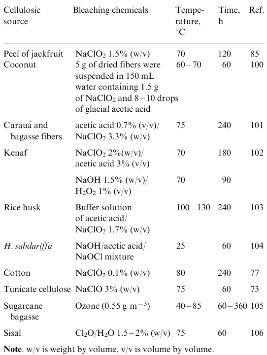 Bleaching conditions for selected cellulosic sources