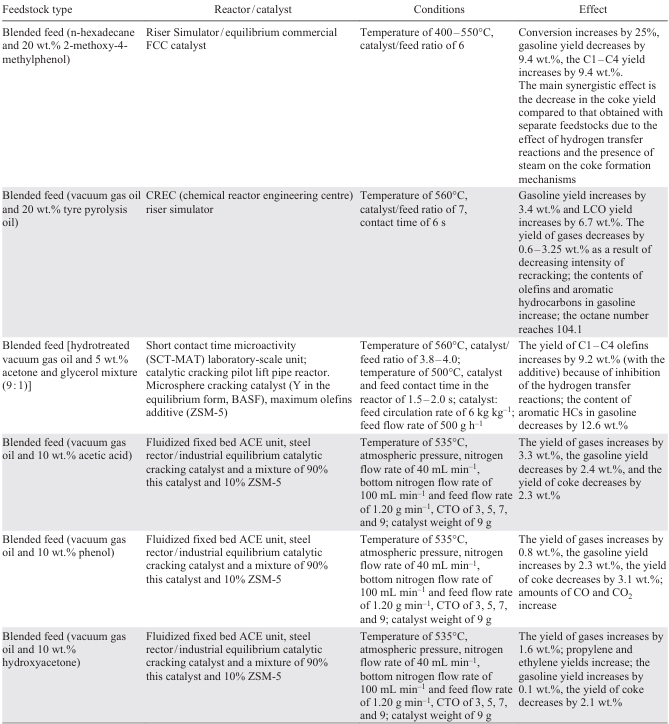 Table 7 (continued)