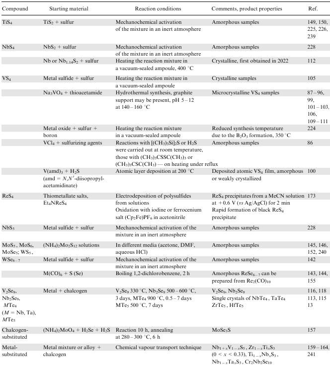 Main methods for the synthesis of crystalline and amorphous chalcogen-rich (MQx, x&gt;3), and also metal- or chalcogen-substituted IV - VII group transition metal polychalcogenides