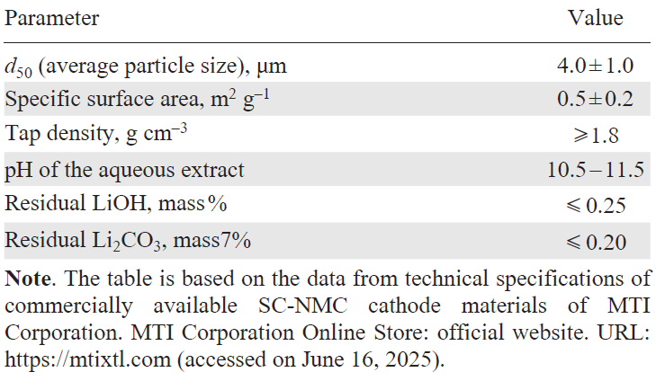 Key parameters of SC-NMC cathode materials