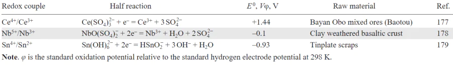Inorganic complexes that can be destroying by photocatalytic reaction