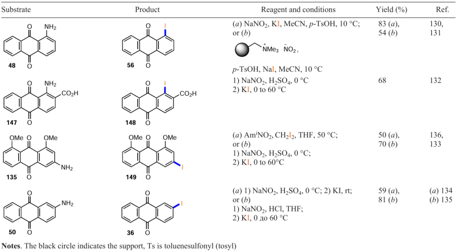  Synthesis of iodinated anthrquinones via diazo compounds (see Scheme 56)