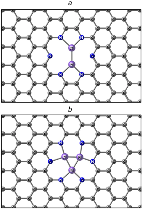 Structures of M1/M2-N6-Gr (a) and M3-N6-Gr (b) catalysts