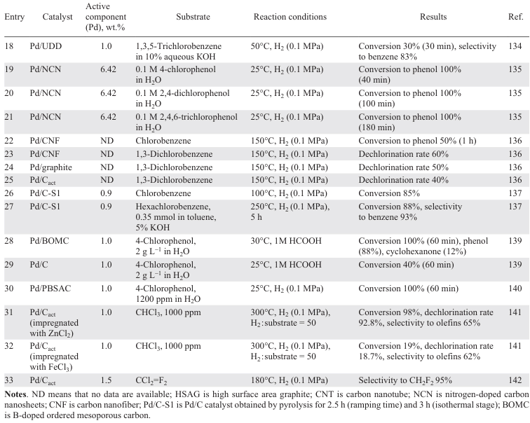 Table 3 (continued)