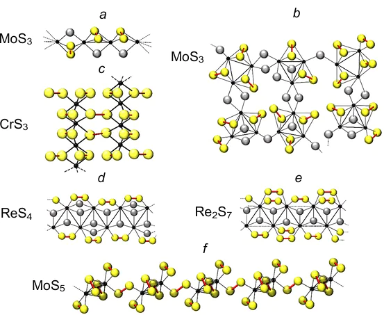 Structure of amorphous transition metal polysulfides. Chain model for MoS3 (a),123 cluster model for MoS3 (b),171 CrS3 (c),172 ReS4 (d),173 Re2S7 (e),173 MoS5 (f).174 The Figure was prepared by the authors using original data from the cited publications.