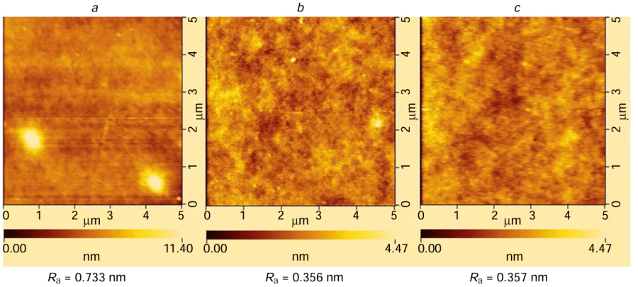 Atomic force microscopy images of 4,4'-bis(Ncarbazolyl)-1,1'-biphenyl (CBP) films doped with compounds 151b,d,e (a – c, respectively). Ra is the surface roughness. Reproduced from Yu et al.67 with permission from Elsevier