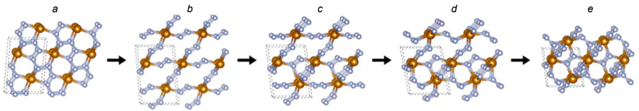 Fragments of the crystal structure of FeN4 [\( P1 \)(b) FSGS] (a), transition states (b, c, d) and the crystal structure of FeN4 [\( P1 \)(a) FSGS] (e)[142]. Copyright © 2020 American Chemical Society.