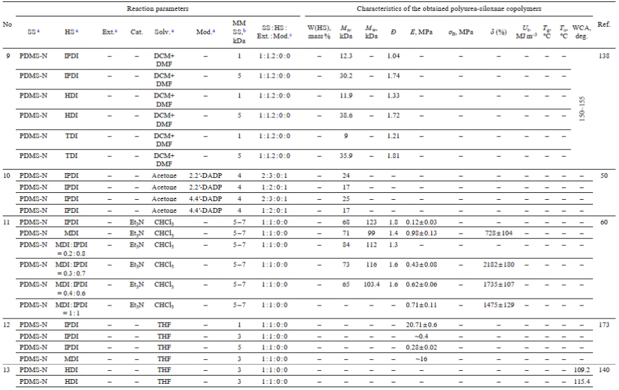 Table 8 (continued)