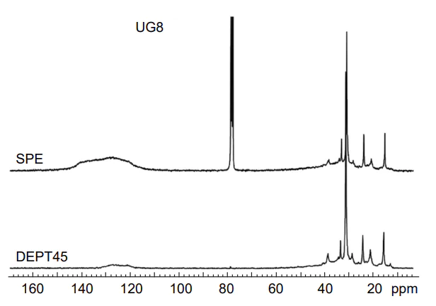 Comparison of the normal quantitative 13C SPE and DEPT45 spectra for the neat petroleum asphaltene sample UG8. Quantitative SPE underestimates the bridgehead carbon by 50–90%. Reproduced with minor editing privilege from Andrews et al.[38] with the permission of the American Chemical Society.