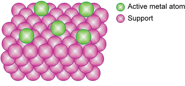 Single-atom catalyst surface.