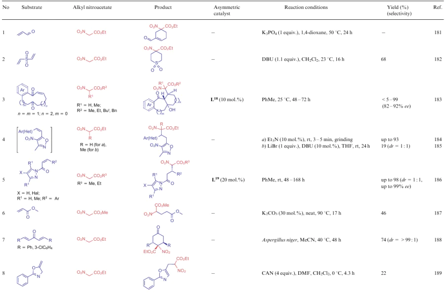 Illustrative Michael reactions involving nitrocompounds 5, 6