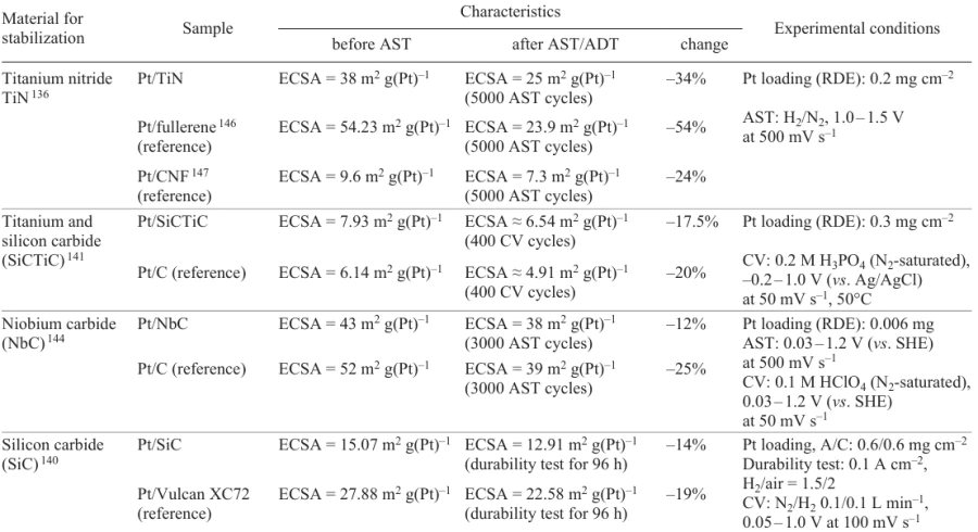 Table 5 (continued).