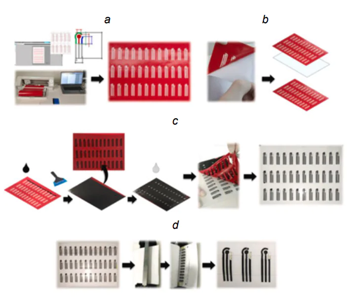 Sketch of the fabrication of nano-StEPs biosensor manufacturing[96]. (а) Design and production of stencil masks via cutting plotter engraving; (b) stencil mask peeling off and alignment on a poly(vinyl chloride) substrate; (с) stencil printing of electrode contacts with carbon ink and reference electrodes finalization with silver ink; (d) insulation of electrode contacts by thermal lamination.