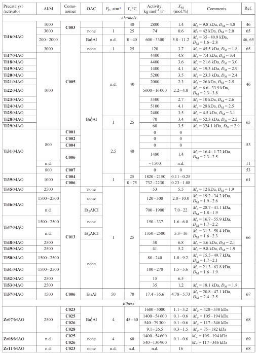 Table 1 (continued)