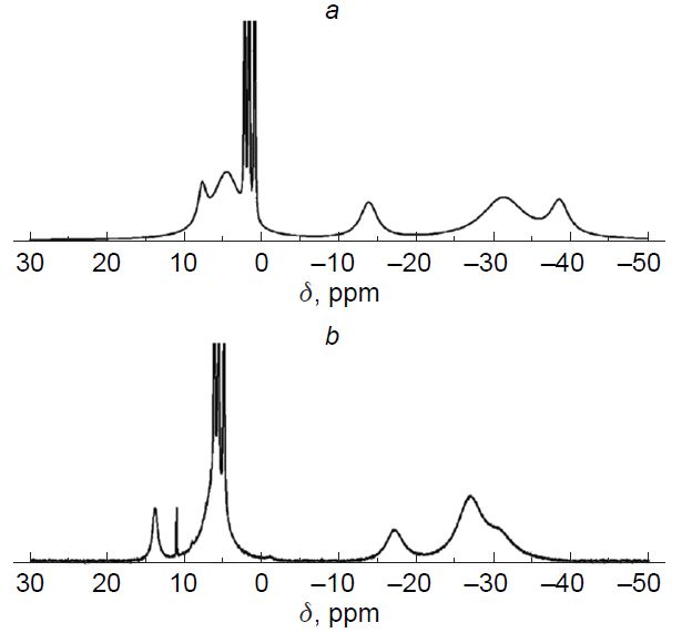Simulated (a) and experimental (b) 1Н NMR spectra of 4-hydroxy-TEMPO radical (600 MHz) at 290 K.52 Copyright © Wiley-VCH Verlag.