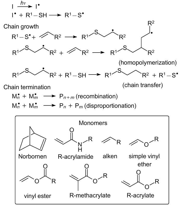  Scheme of thiol-ene addition