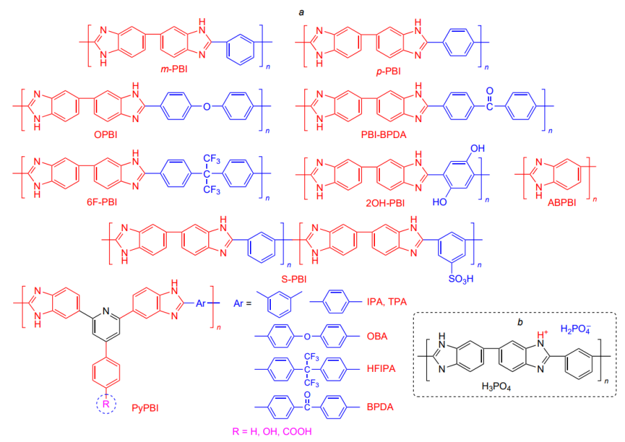 Various types of PBI-based membrane main chain (a) 148 and example of acid-base complex based on m-PBI and phosphoric acid (b).