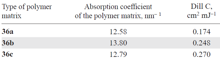 Absorption coefficients and Dill C parameters for resists 36a–c.36