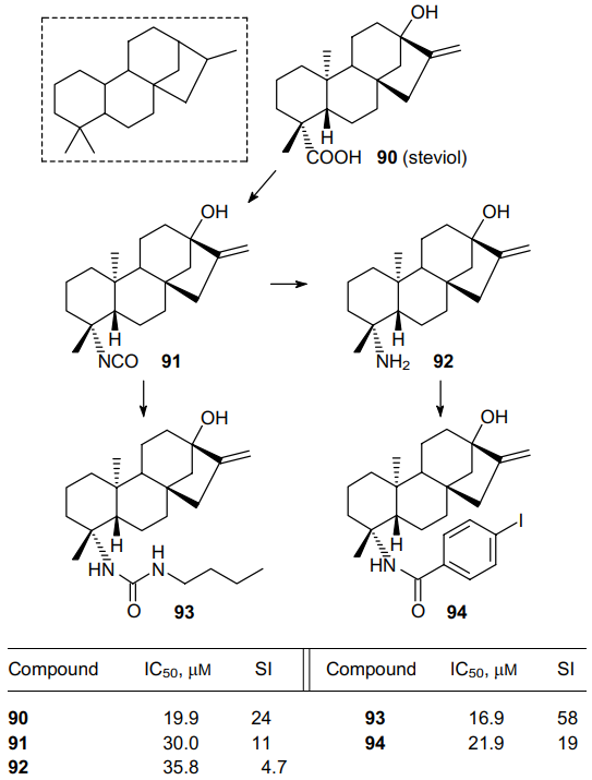 Kaurane-type skeleton (in the frame), and also structures and anti-hepatitis B activity of steviol (90) and derivaties 91-94.62