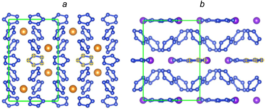 Fragments of the crystal structure of \( C222_1 \)-AlN15 (a) and \( Cc \)-GaN15 (b)[78]. Copyright © 2019 American Chemical Society.