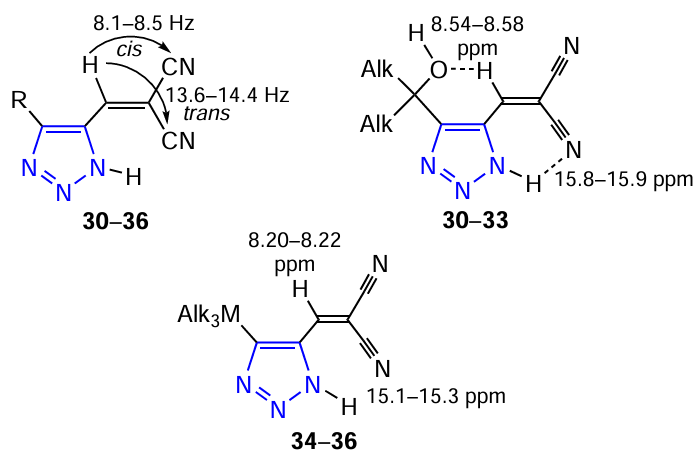 The structure of 4-substituted 1,2,3-triazole malononitriles 30 – 36