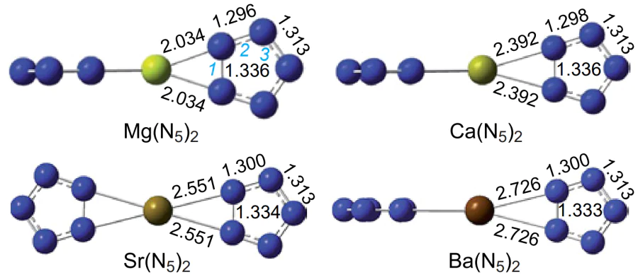 Molecular structures of the most stable compounds of MN10 type (M = Mg, Ca, Sr, Ba)[63]. The metal–nitrogen and nitrogen–nitrogen bond lengths are given in Å. Published in accordance with the Creative Common License CC BY-NC 4.0.